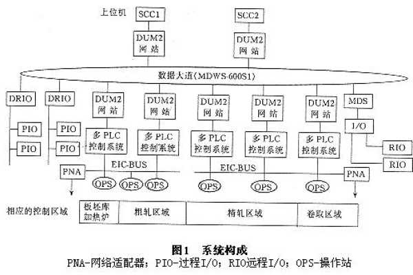 fddi使用的是什么局域网技术