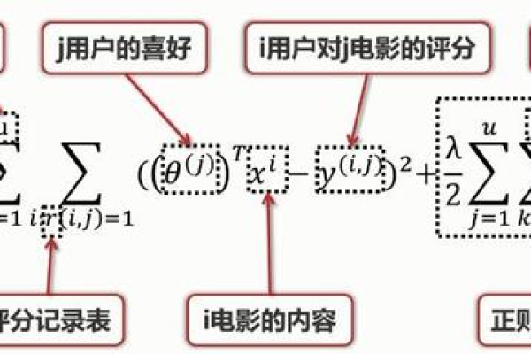 正则化是什么意思? 正则化技术解析  第1张