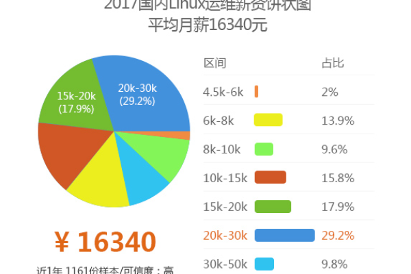 linux就业主要干嘛  第1张