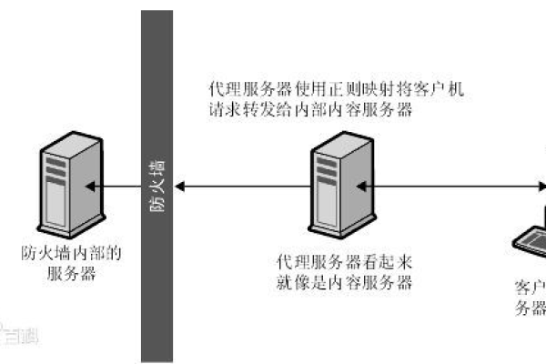 网络编程与服务器原理是什么