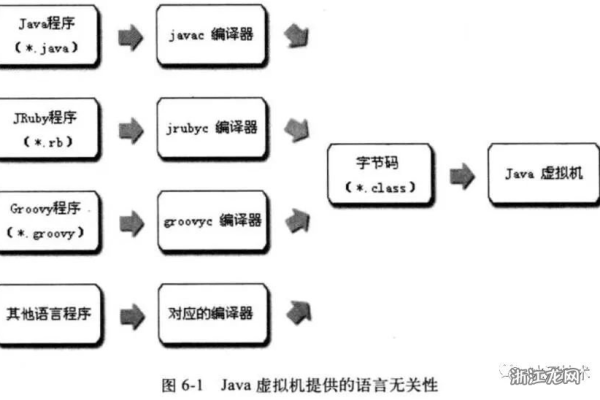 jvm是哪三个单词的缩写