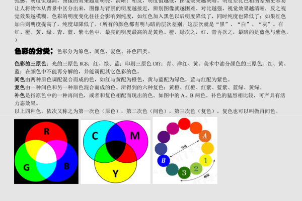 色彩三要素是指哪三个