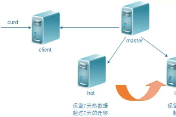 写编程用的服务器是什么  第1张