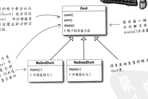 Java设计模式有哪些  第1张