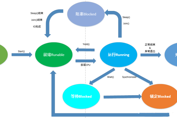 java多线程是什么