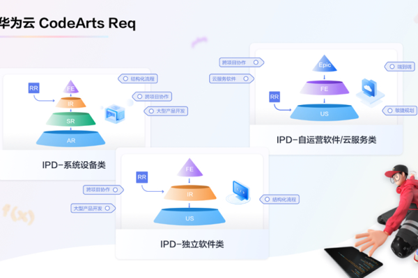 华为服务器编程软件叫什么