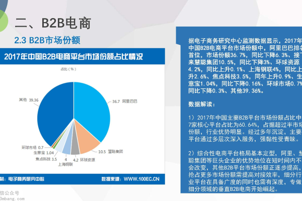 常见b2b电商平台有哪些  第1张