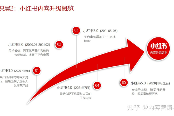 小红书开通个人店铺要钱吗  第1张