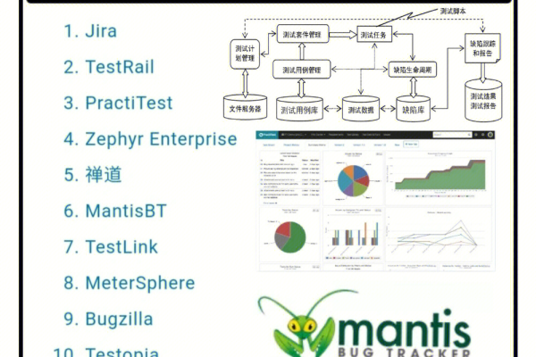 软件测试管理工具有哪些  第1张