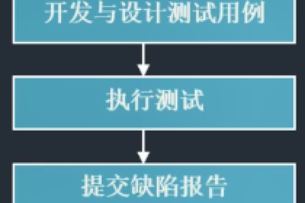 软件测试工具的分类  第1张