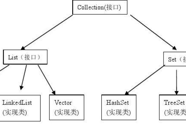 java分支结构是什么