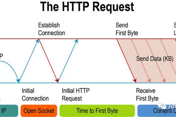 socket和http区别  第1张