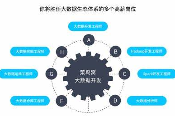 大数据工程师需要具有哪些能力