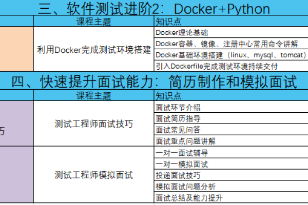 软件测试培训有哪些内容