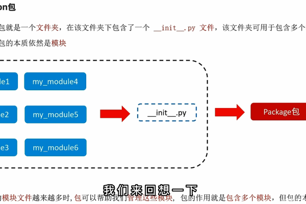 python模块和包是什么  第1张