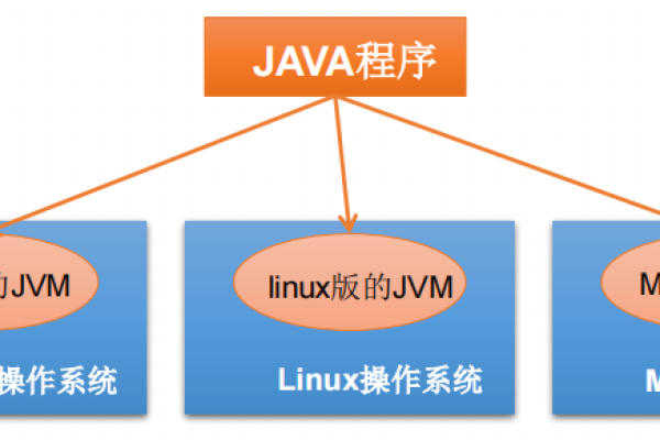 Linux软件开发学什么