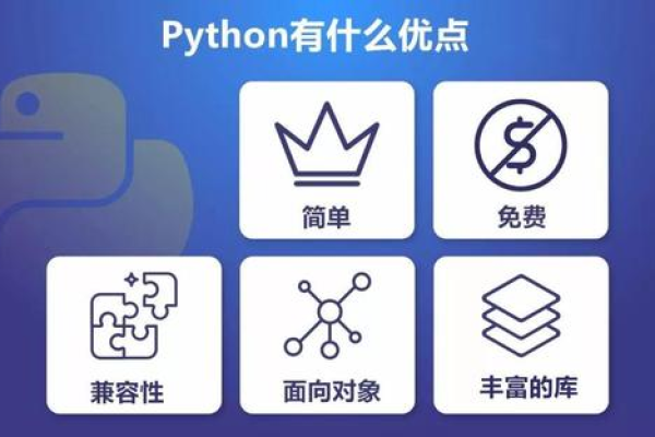 Python怎么读