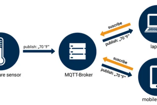 mqtt服务器用什么编程语言