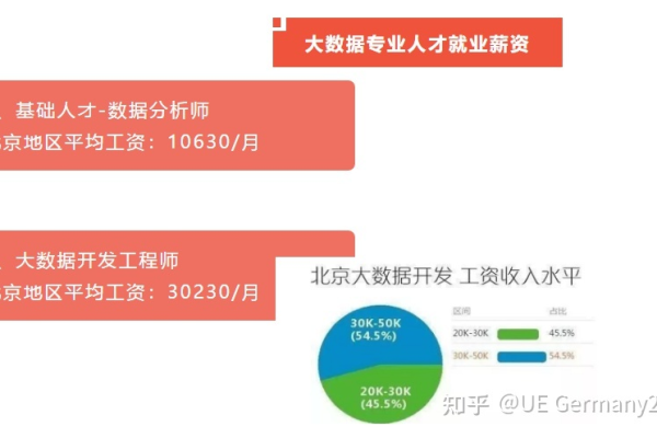 大数据就业岗位有哪些  第1张