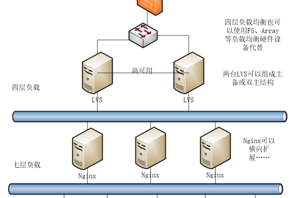 大型服务器编程架构是什么  第1张