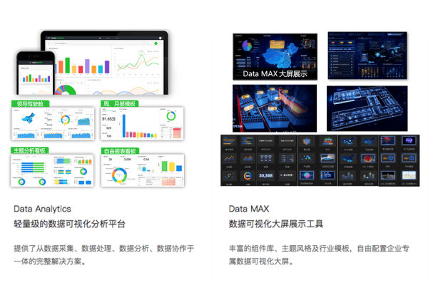 大数据工具有哪些  第1张