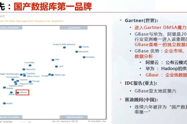 国产数据库有哪些