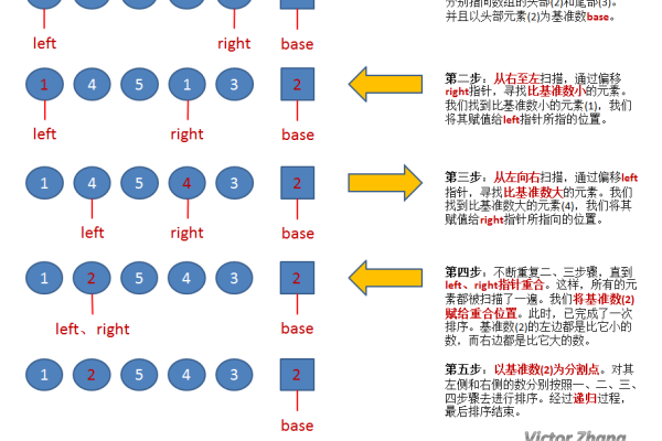 java排序算法有哪些