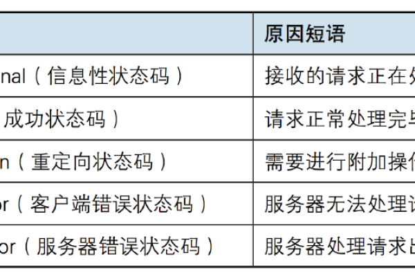 服务器端编程是什么