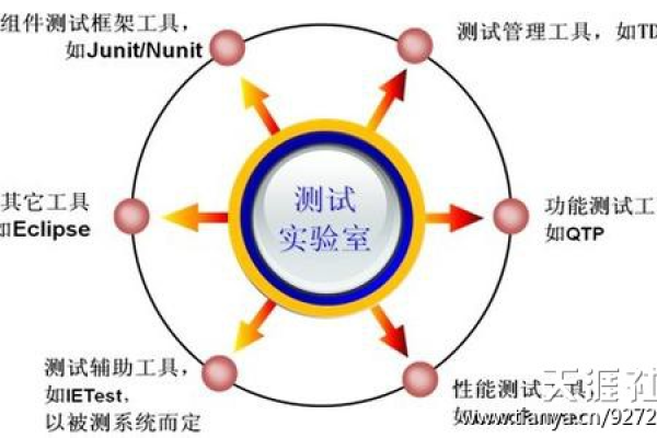 测试工程师工作内容  第1张