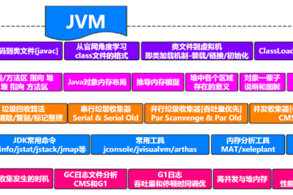 jdk1.8的新特性有哪些