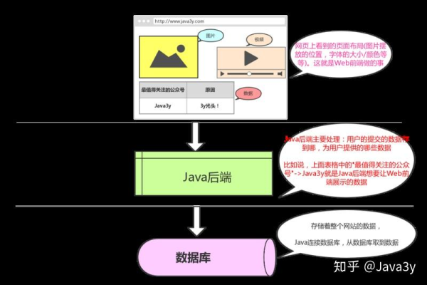 Java在软件开发中扮演什么角色？