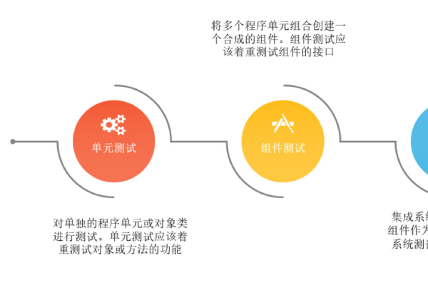 如何确保系统测试用例在交付流程中无缝整合？