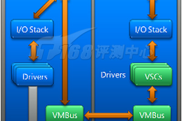 hyperv vmware对比  第1张