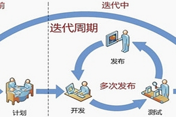 探究迭代思维，这一概念究竟意味着什么？  第1张