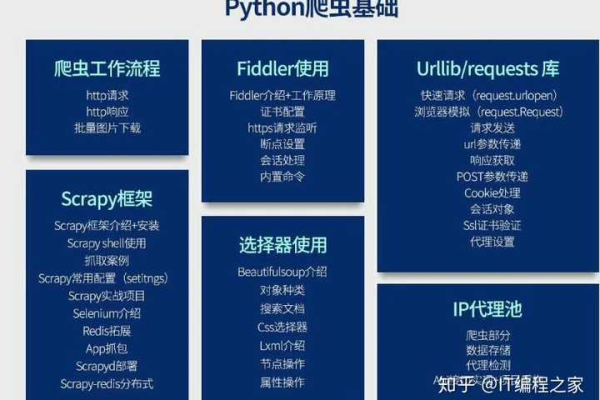 python与爬虫有什么关系?