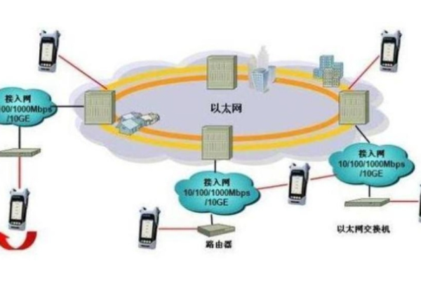 以太网是什么?  第1张