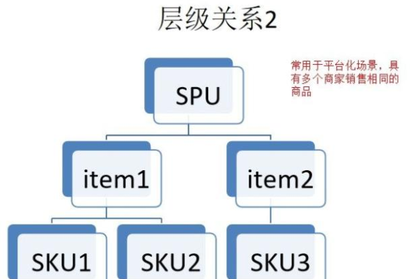 SKU究竟代表了什么？揭秘这个常见缩写的全称及其重要性