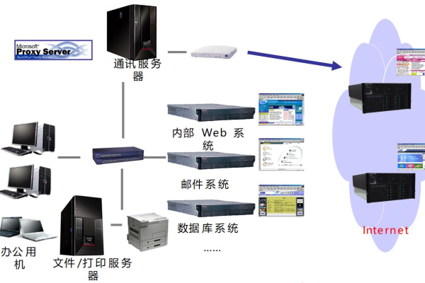 服务器编程需要学习什么  第1张