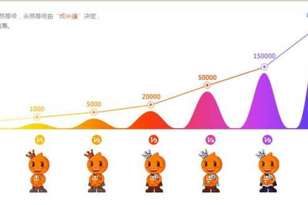 淘宝心级和钻级用户，这些等级差异究竟意味着什么？