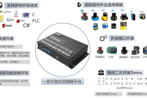 agv服务器用什么编程  第1张