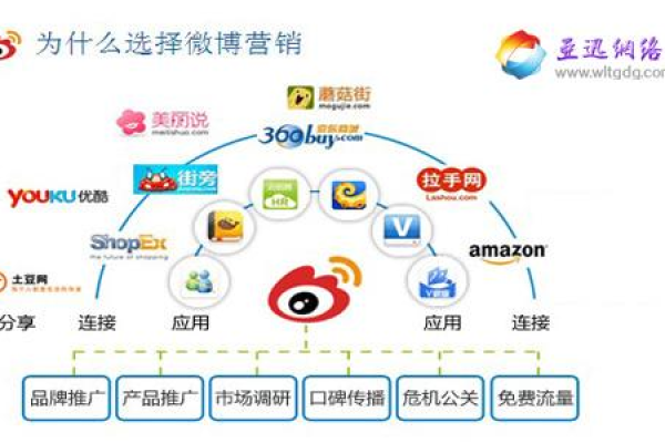 微博营销策略中，哪些工具是不可或缺的？