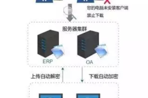 服务器在涉密单位使用什么设备  第1张