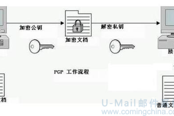 什么是服务器加密文件格式  第1张