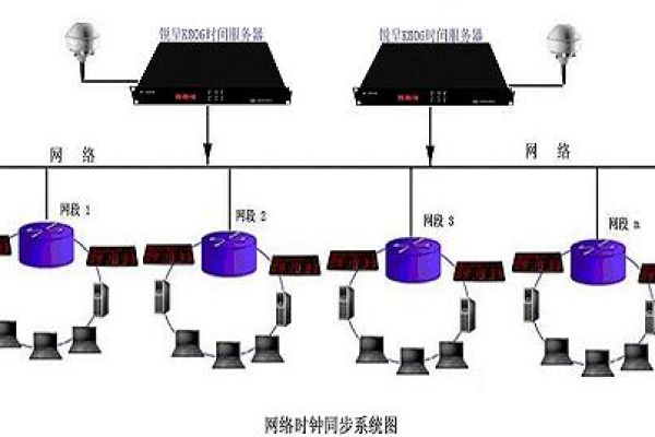 网络时钟服务器是什么东西