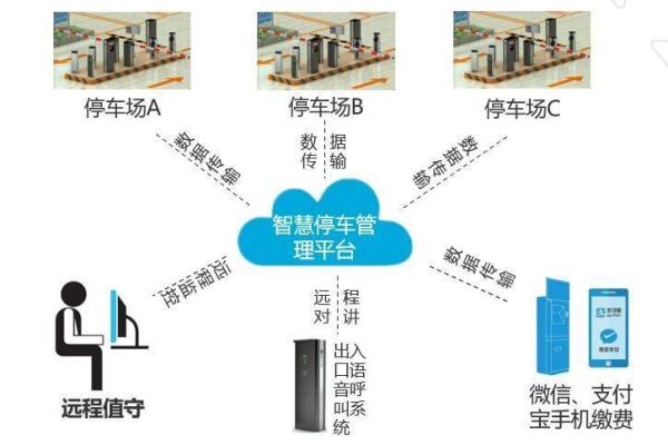 智慧停车代理服务器是什么  第1张