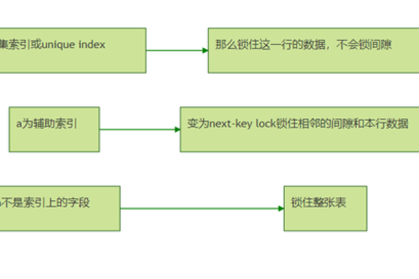 服务器死锁是什么情况呀  第1张