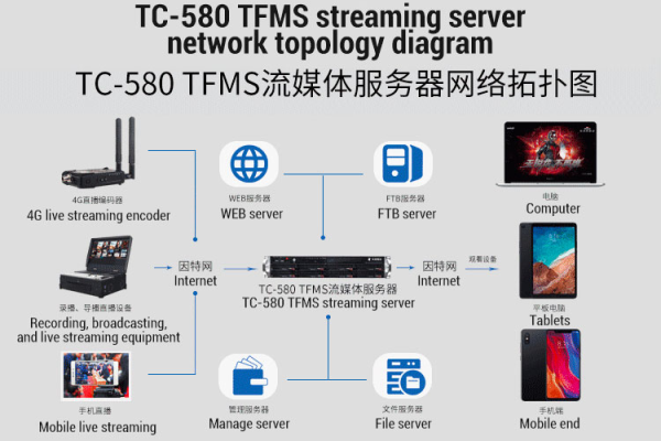 媒资管理视频服务器是什么  第1张