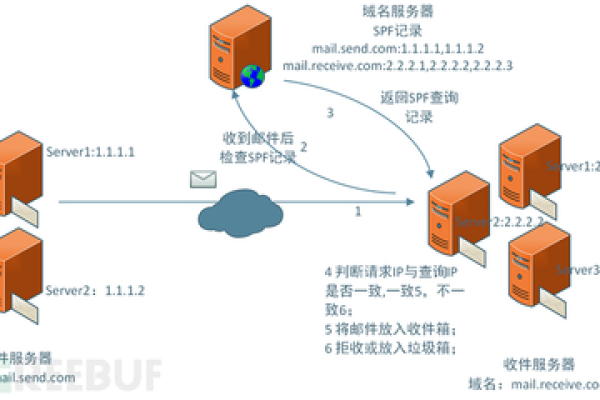 什么是最基本的服务器地址