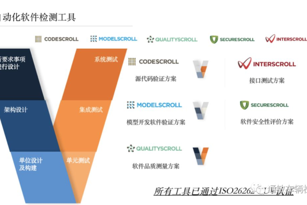 探索软件质量保障，市场上流行的测试工具有哪些？