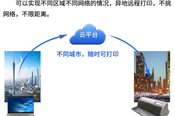 远程打印服务器是什么意思